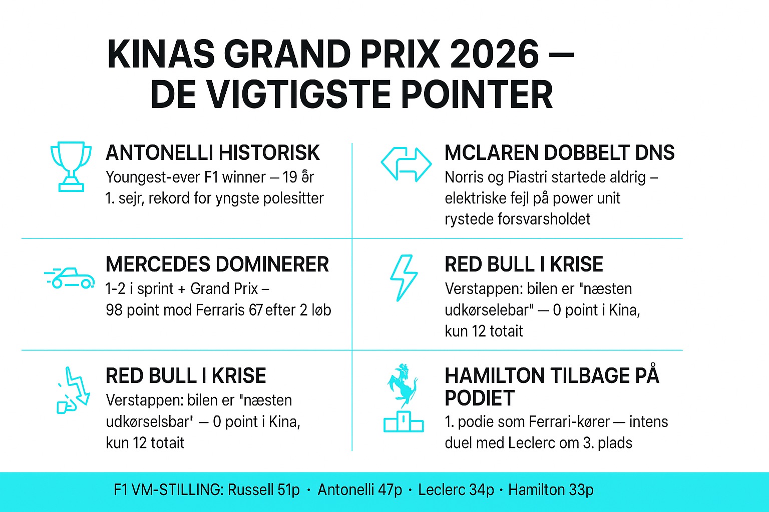 Antonellis gennembrud i Shanghai: Strategi, dæk og nerver af stål